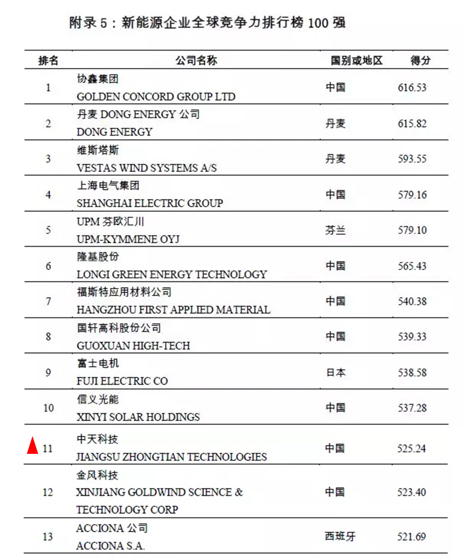 腾博汇游戏官网 - 诚信为本,专业服务!
